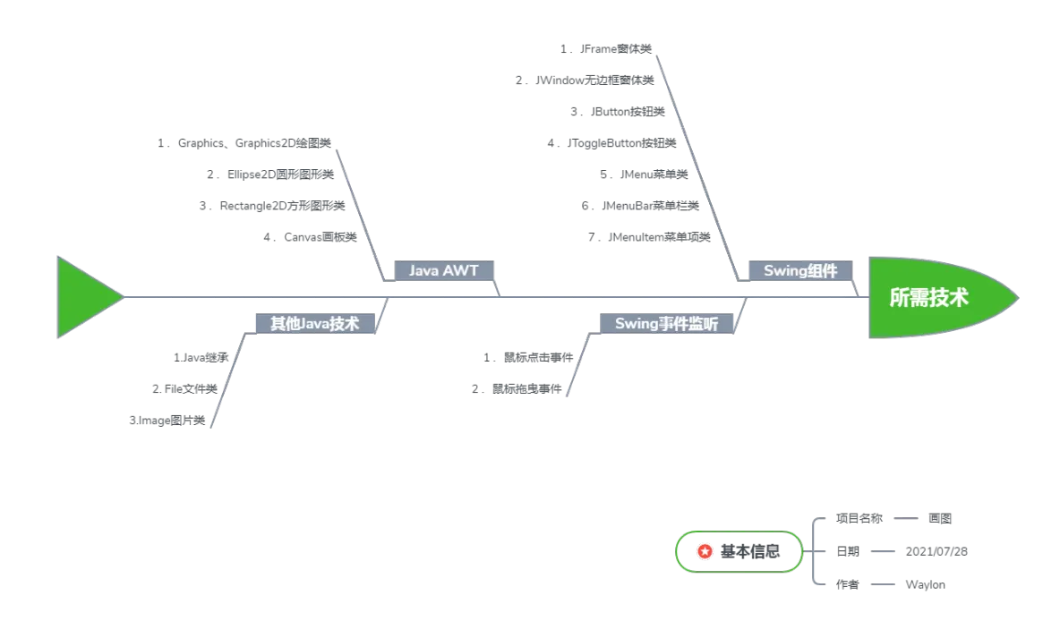 java绘图软件 java作图软件_java绘图软件